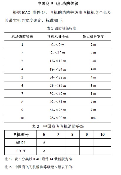 中國(guó)商飛飛機(jī)消防等級(jí)